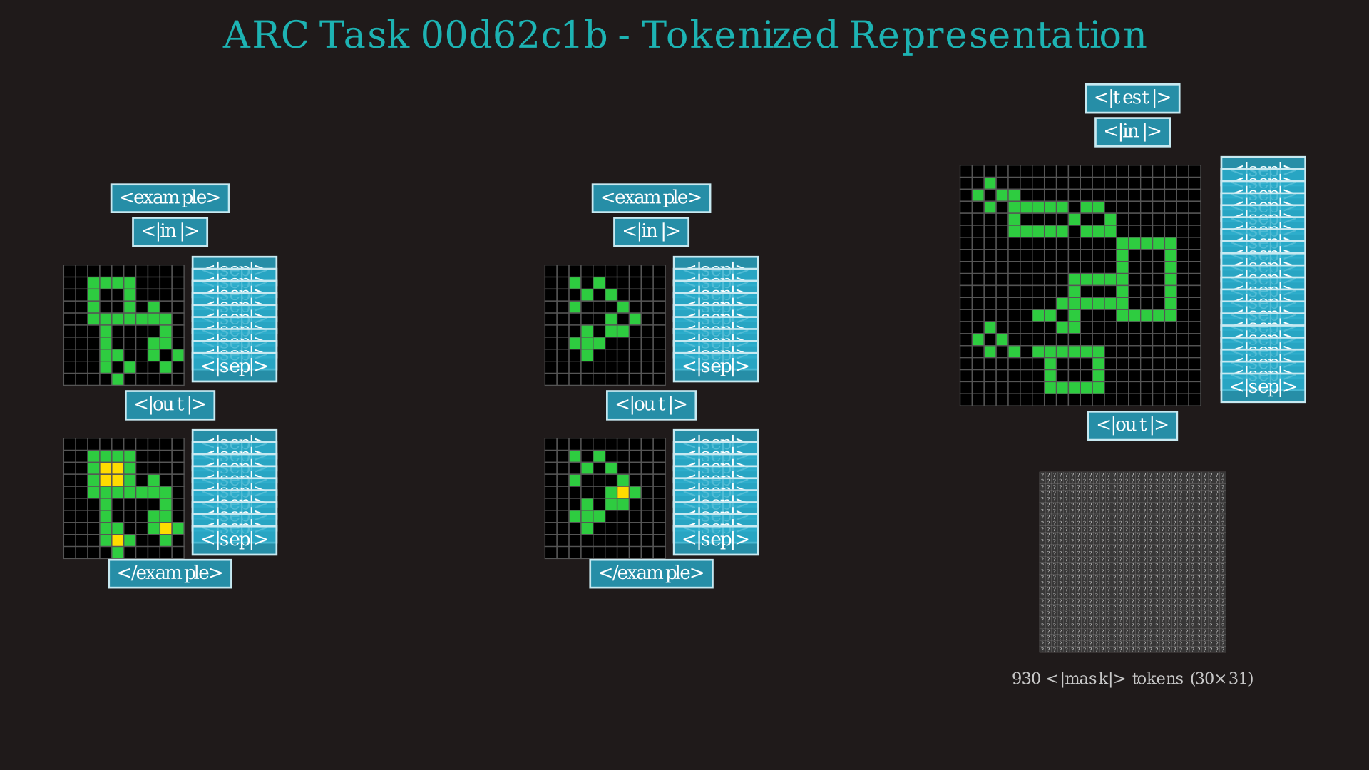 Complex ARC task showing multiple pattern transformations