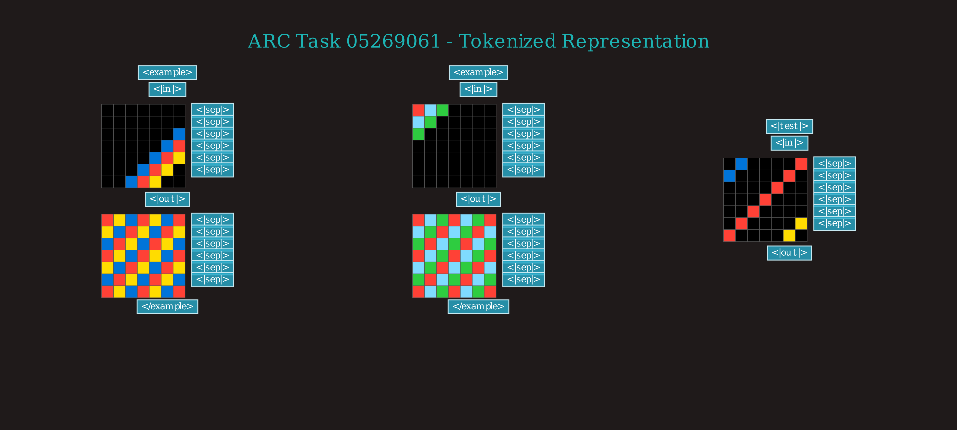 Complete ARC task encoding showing all input-output demonstration pairs and the test case in a structured grid layout