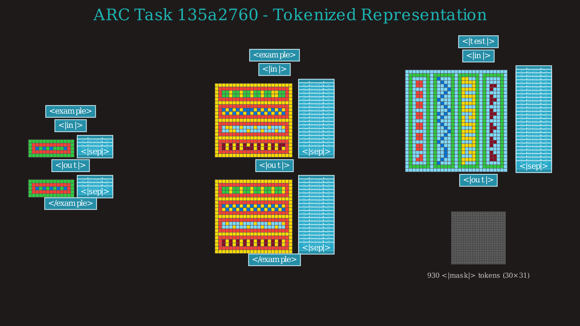Complete ARC evaluation task showing the pattern the model failed to generalize
