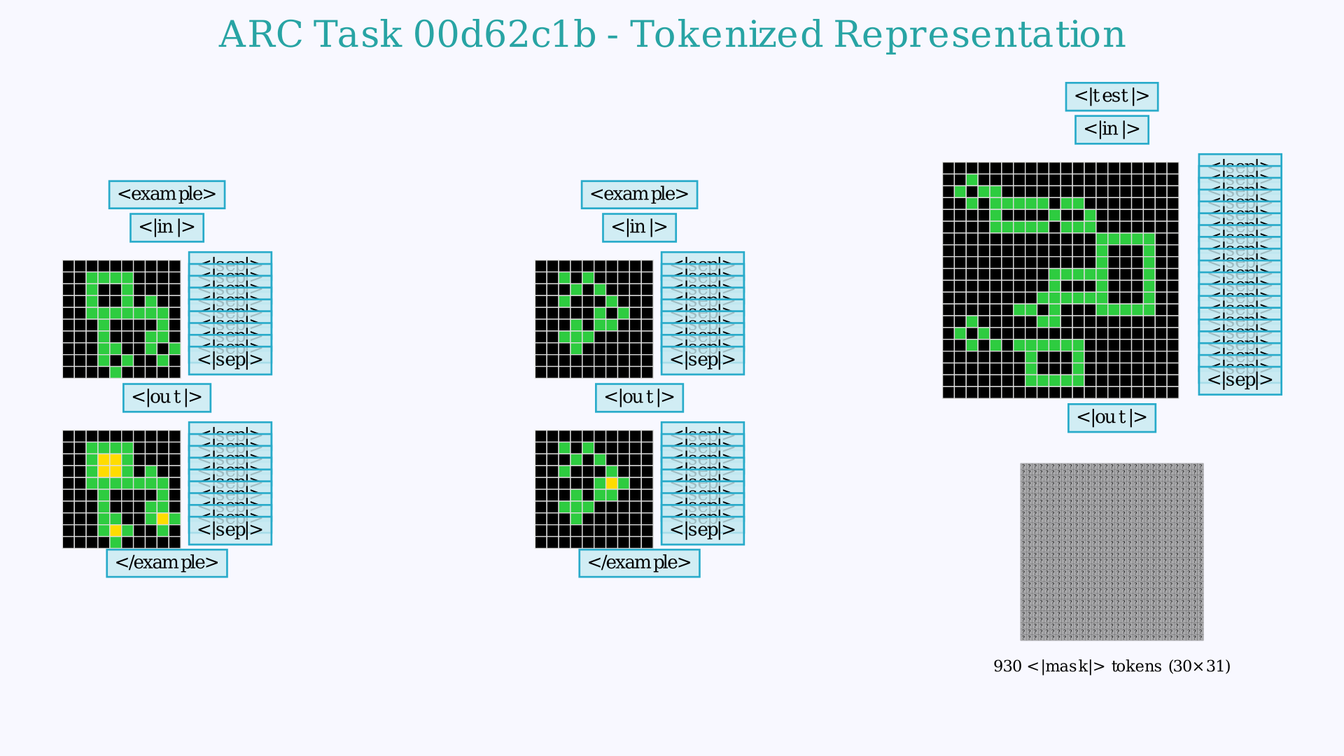 Complex ARC task showing multiple pattern transformations
