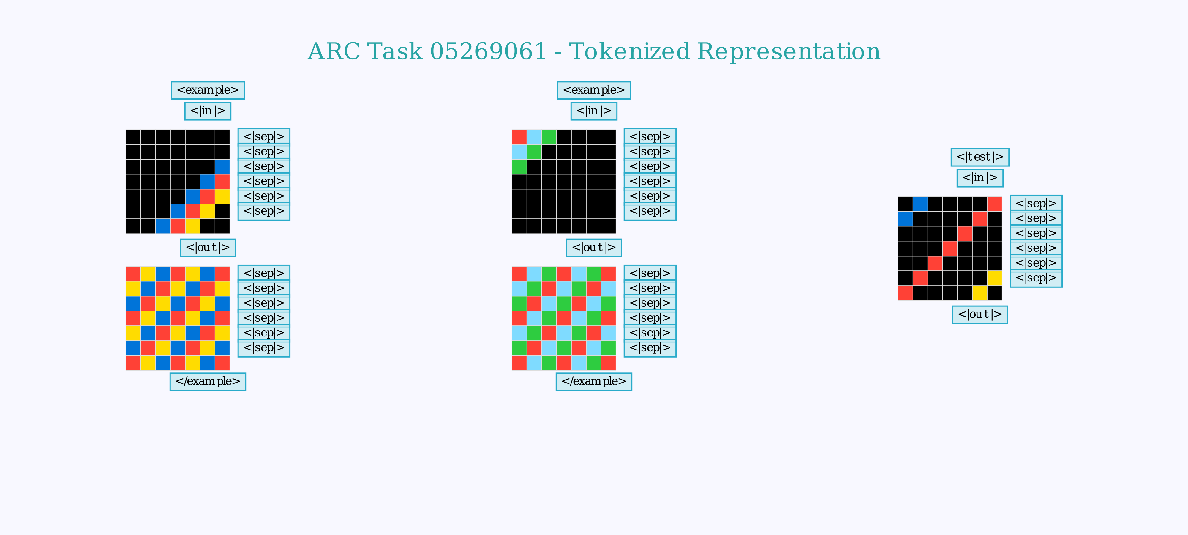 Complete ARC task encoding showing all input-output demonstration pairs and the test case in a structured grid layout