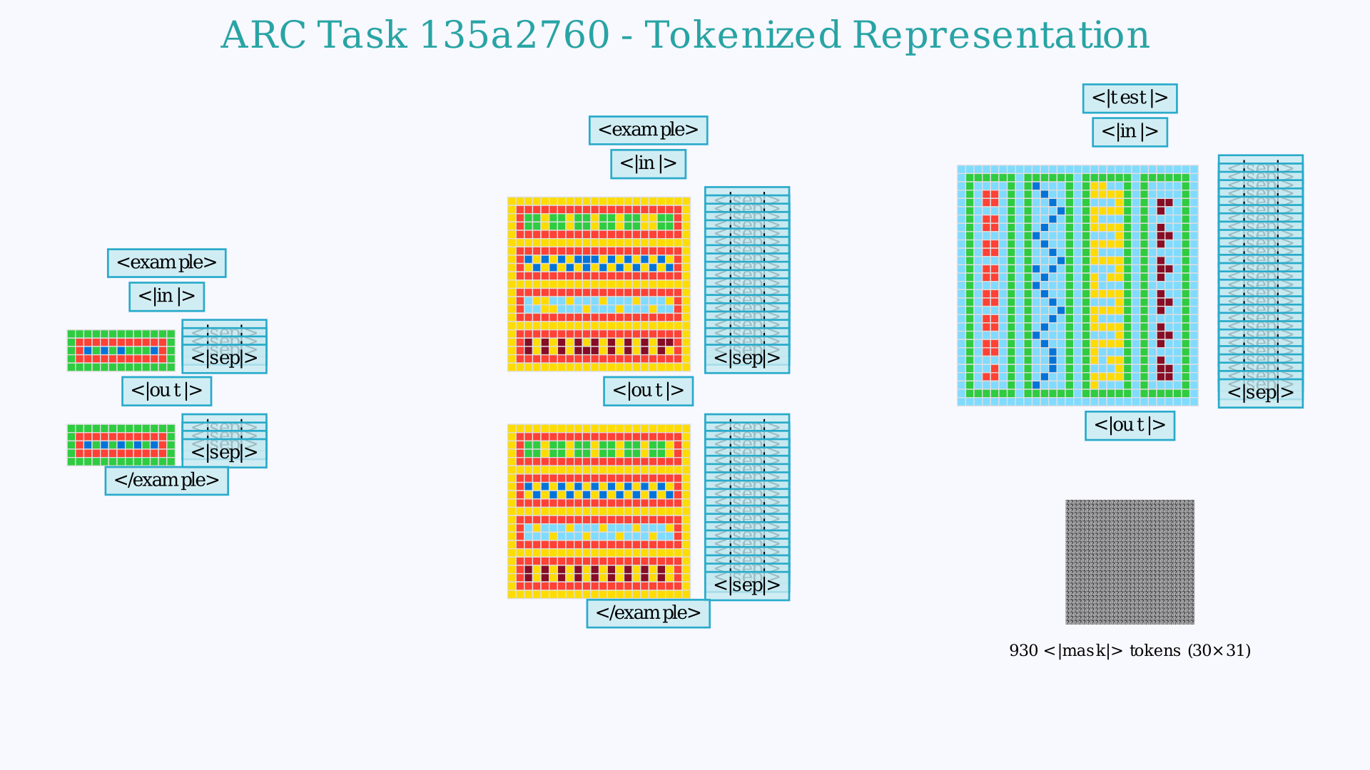 Complete ARC evaluation task showing the pattern the model failed to generalize